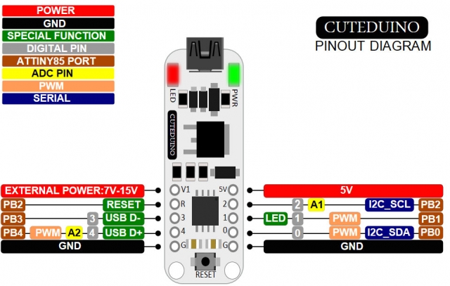 CuteDuino Pinout.jpg (161 KB)