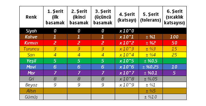 direnc-renk-kodları-robotus.png (17 KB)