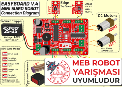 REM Mini Sumo Robot Kiti - Rokart (Demonte Montajsız)